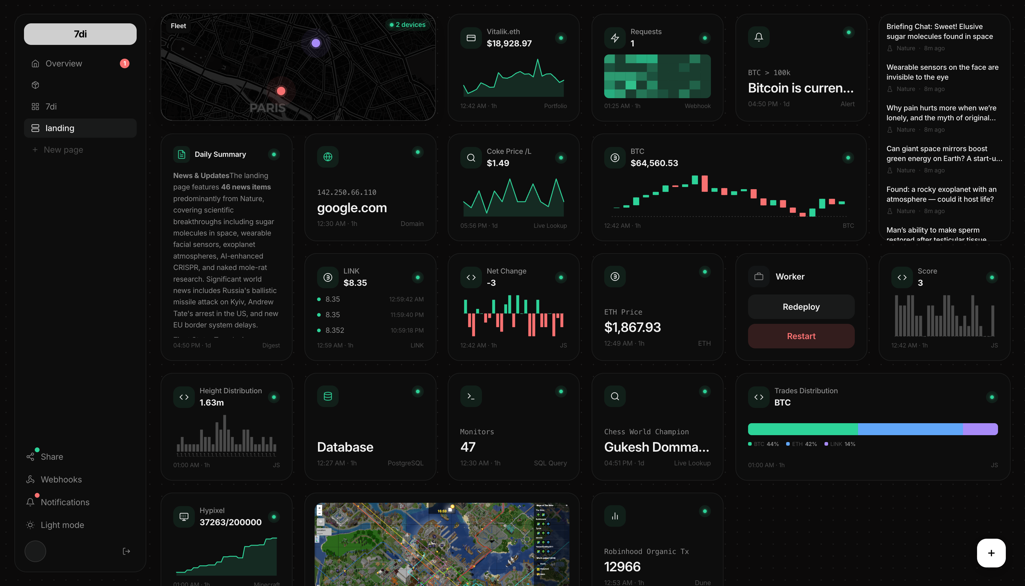 7di dashboard screenshot 2